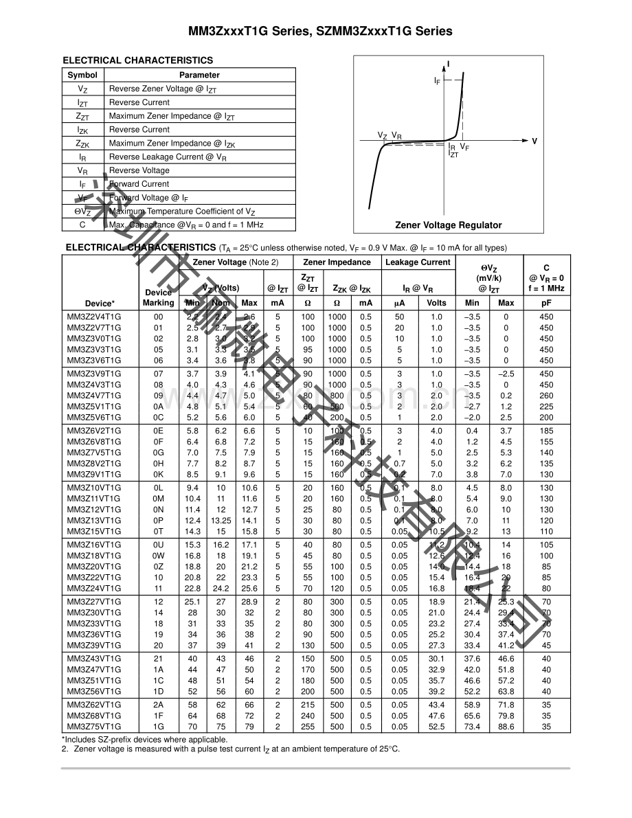 MM3Z18V 18v贴片稳压二极管-mm3z18v规格书_骊微电子.pdf_第2页