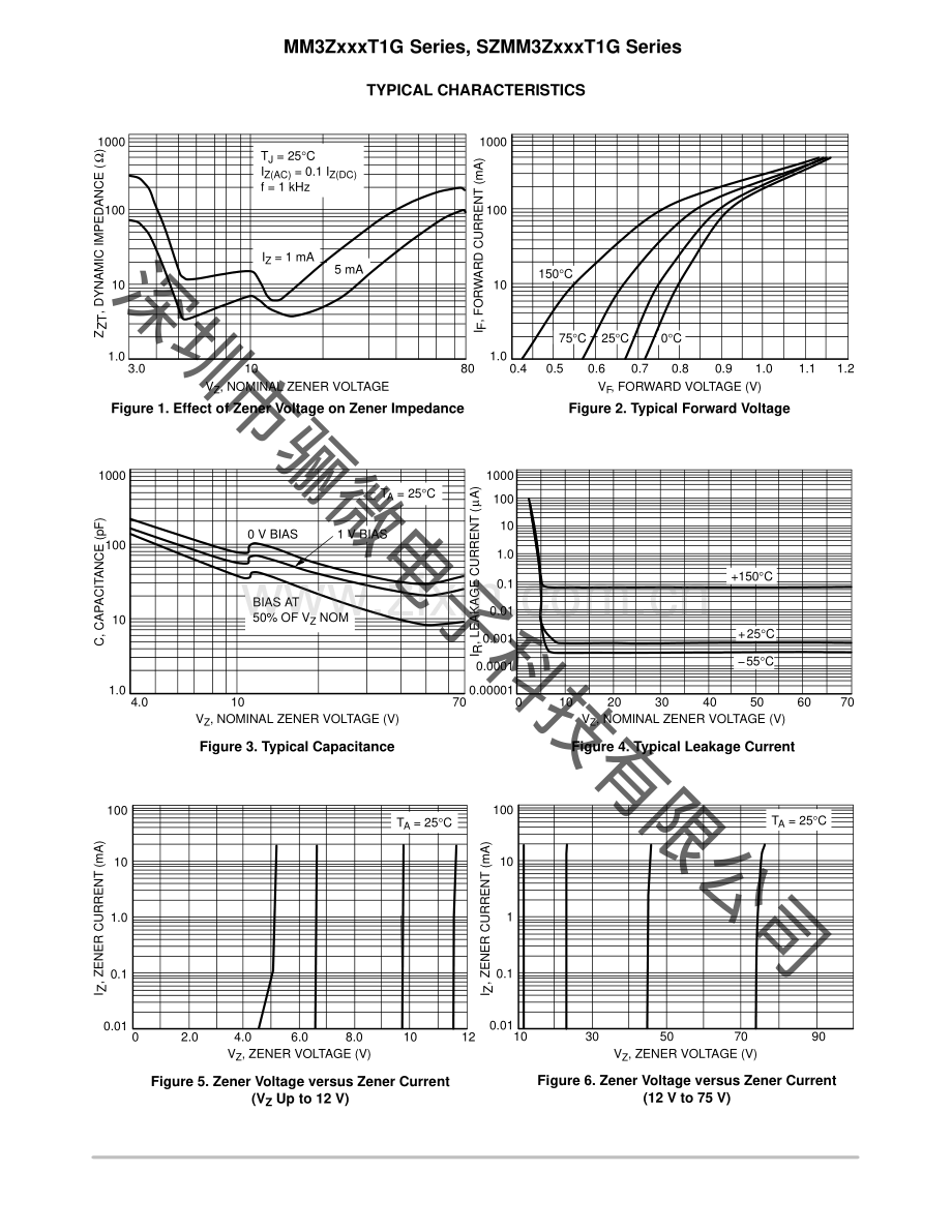 MM3Z18V 18v贴片稳压二极管-mm3z18v规格书_骊微电子.pdf_第3页