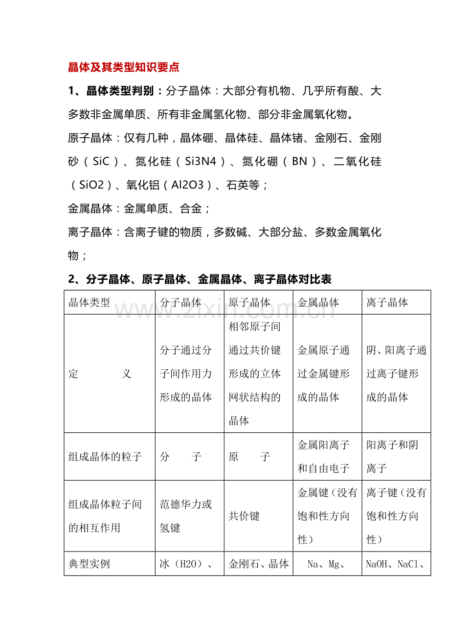 高中化学专题之最全晶体结构知识汇总.docx_第1页