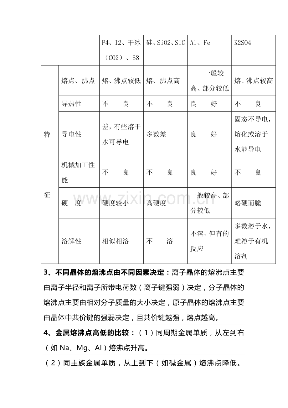 高中化学专题之最全晶体结构知识汇总.docx_第2页