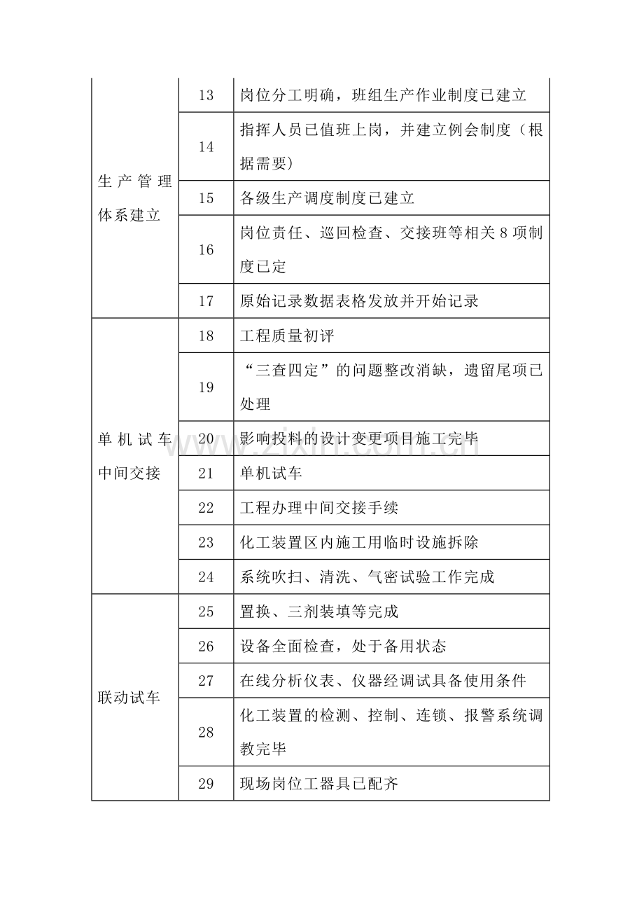 化工装置试车准备事项.docx_第2页