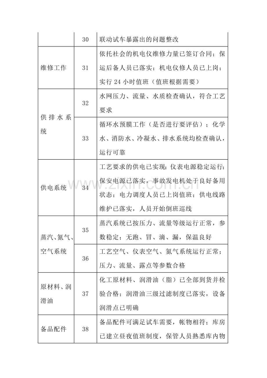 化工装置试车准备事项.docx_第3页