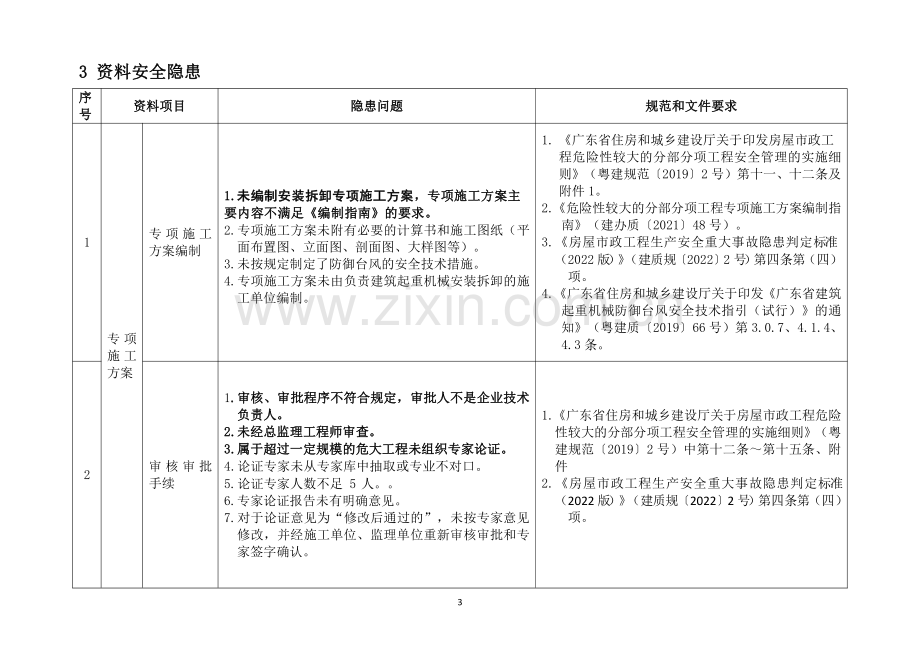 广东省建筑施工安全生产隐患识别图集（施工升降机）.pdf_第3页