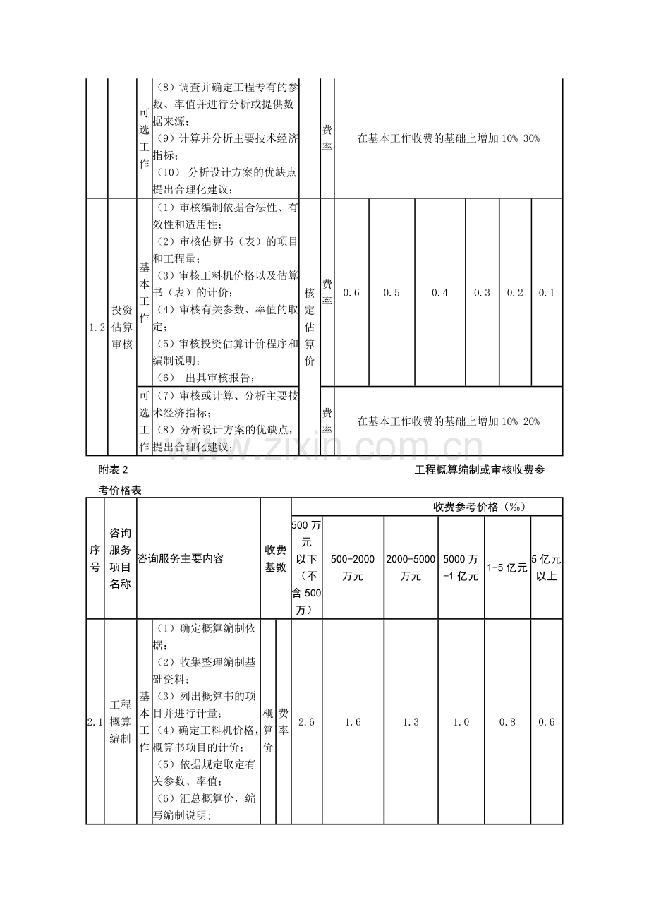 关于规范工程造价咨询服务收费的意见(湘建价协〔2016〕25 号).docx_第3页