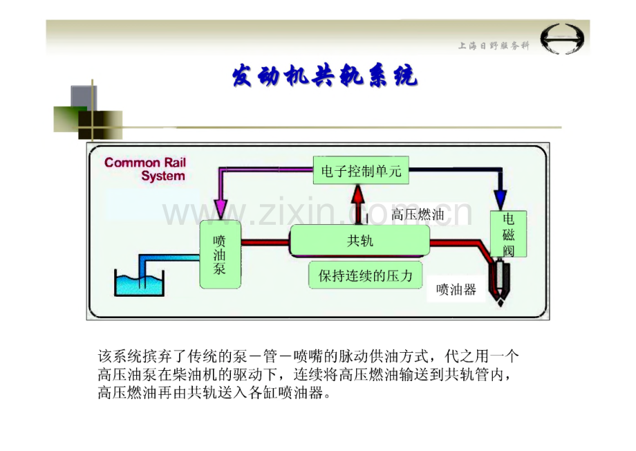 上海日野重卡电装（DENSO）柴油发动机（P11C）共轨原理介绍.pdf_第3页