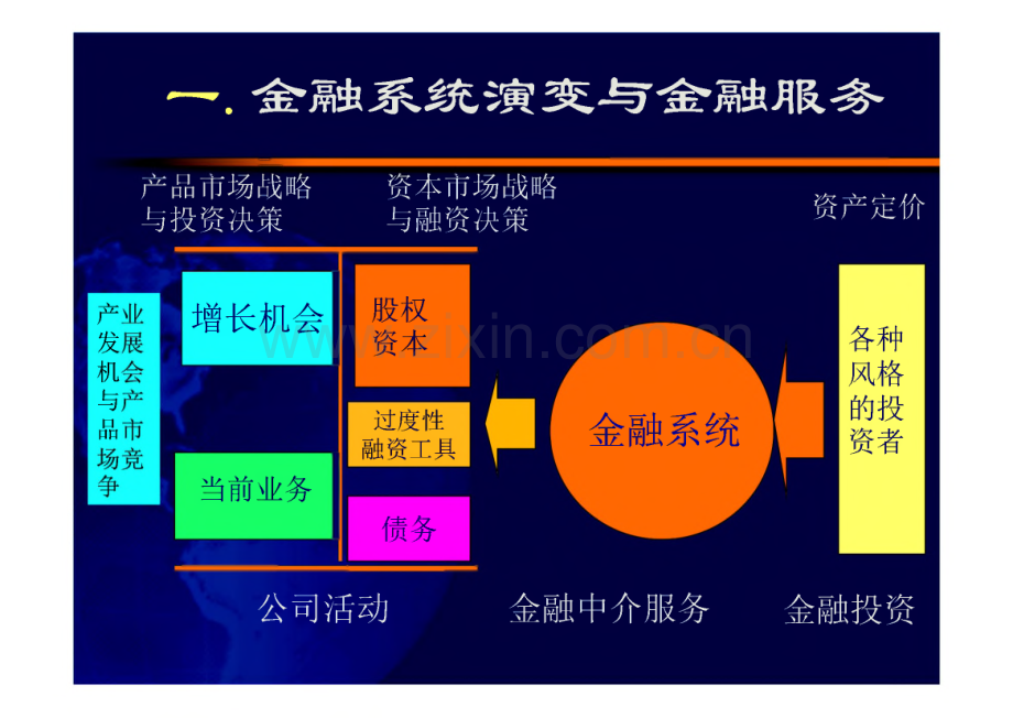 公司重组分析 一类型、分析框架及应用.pdf_第2页