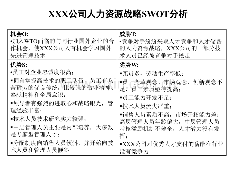 XXX集团人力资源战略.ppt_第1页