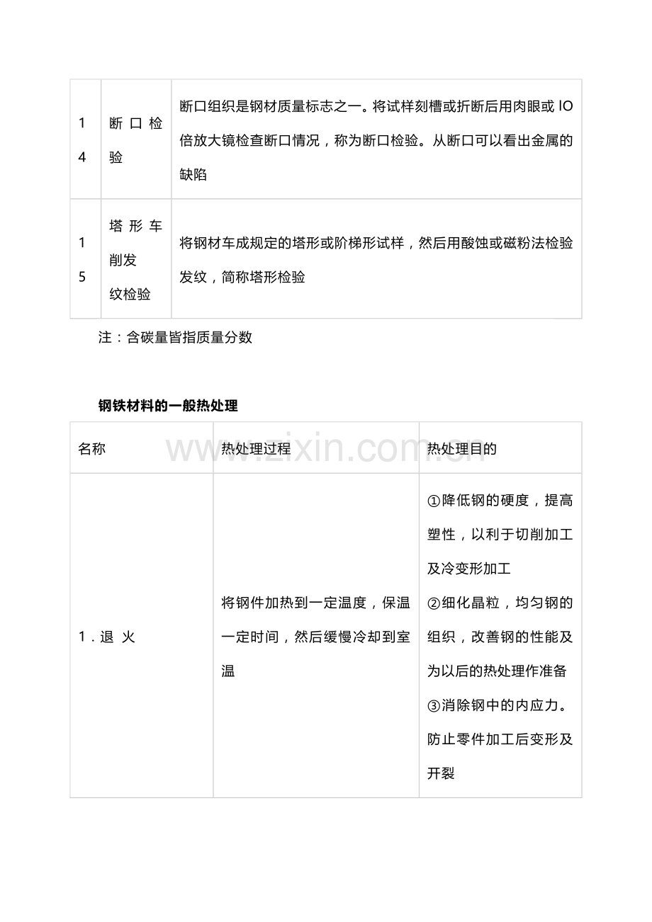 钢材的热处理工艺基础知识.docx_第3页