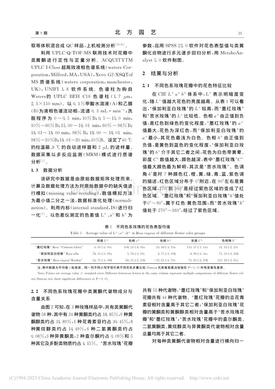 不同花色玫瑰类黄酮成分及其与花色关系_魏丽琴.pdf_第3页