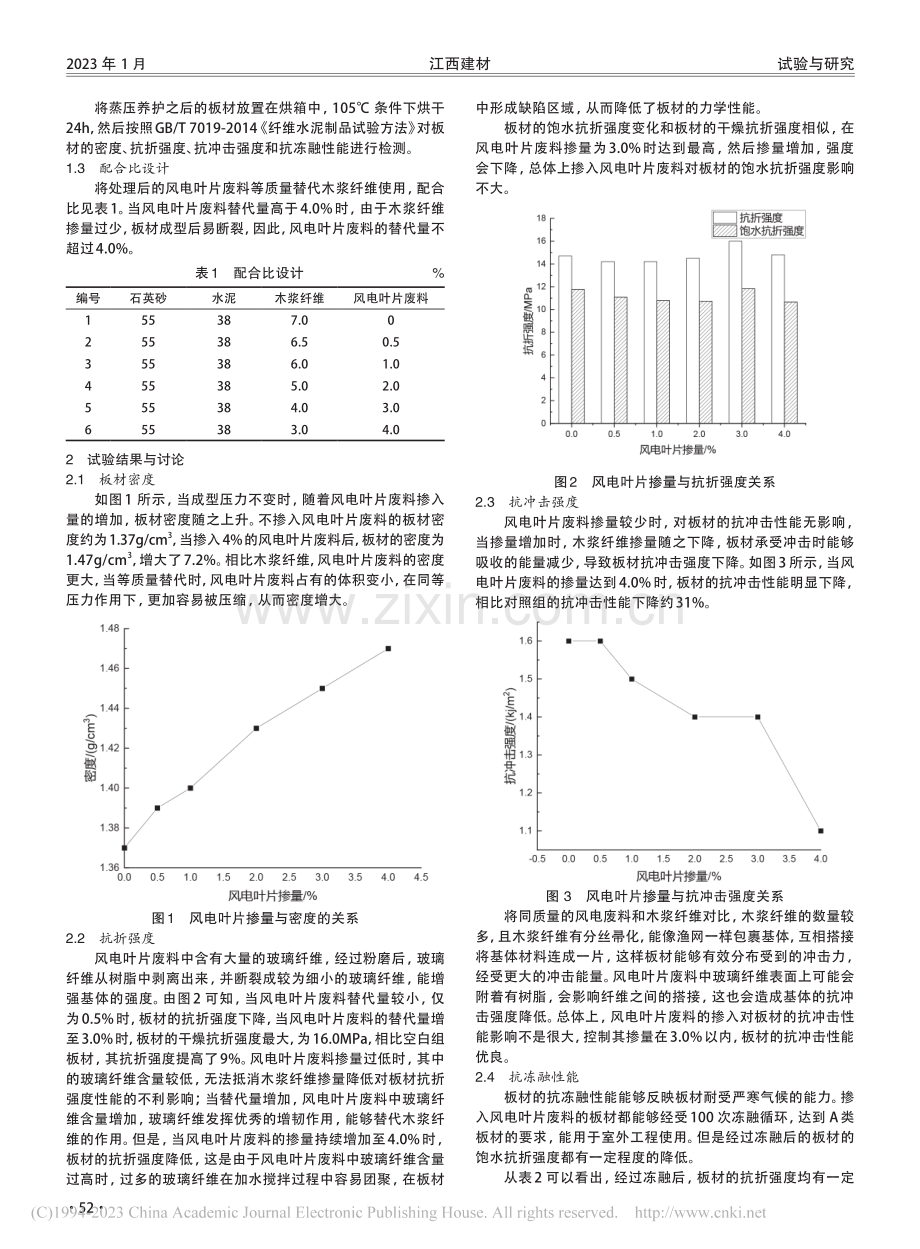 风电叶片废料在纤维水泥板中的应用研究_程志斌.pdf_第2页