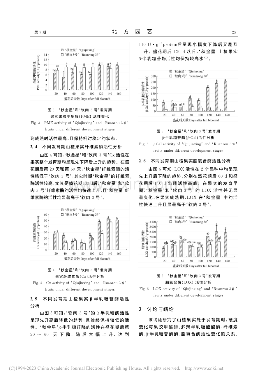 不同软化速率山楂果实软化相关酶活性分析_王碧君.pdf_第3页