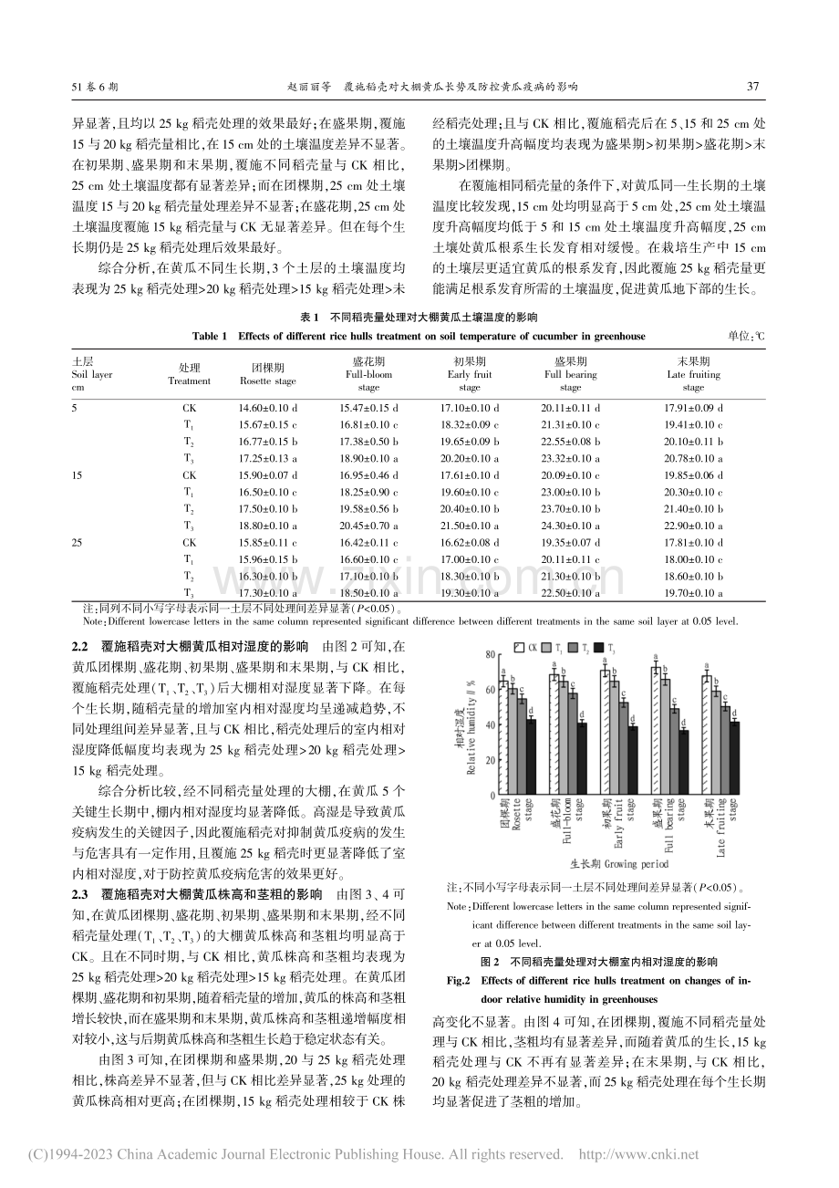 覆施稻壳对大棚黄瓜长势及防控黄瓜疫病的影响_赵丽丽.pdf_第3页