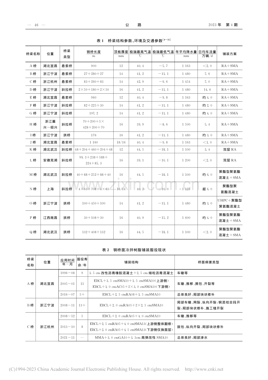 钢桥面冷拌树脂铺装服役现状_刘小清.pdf_第2页