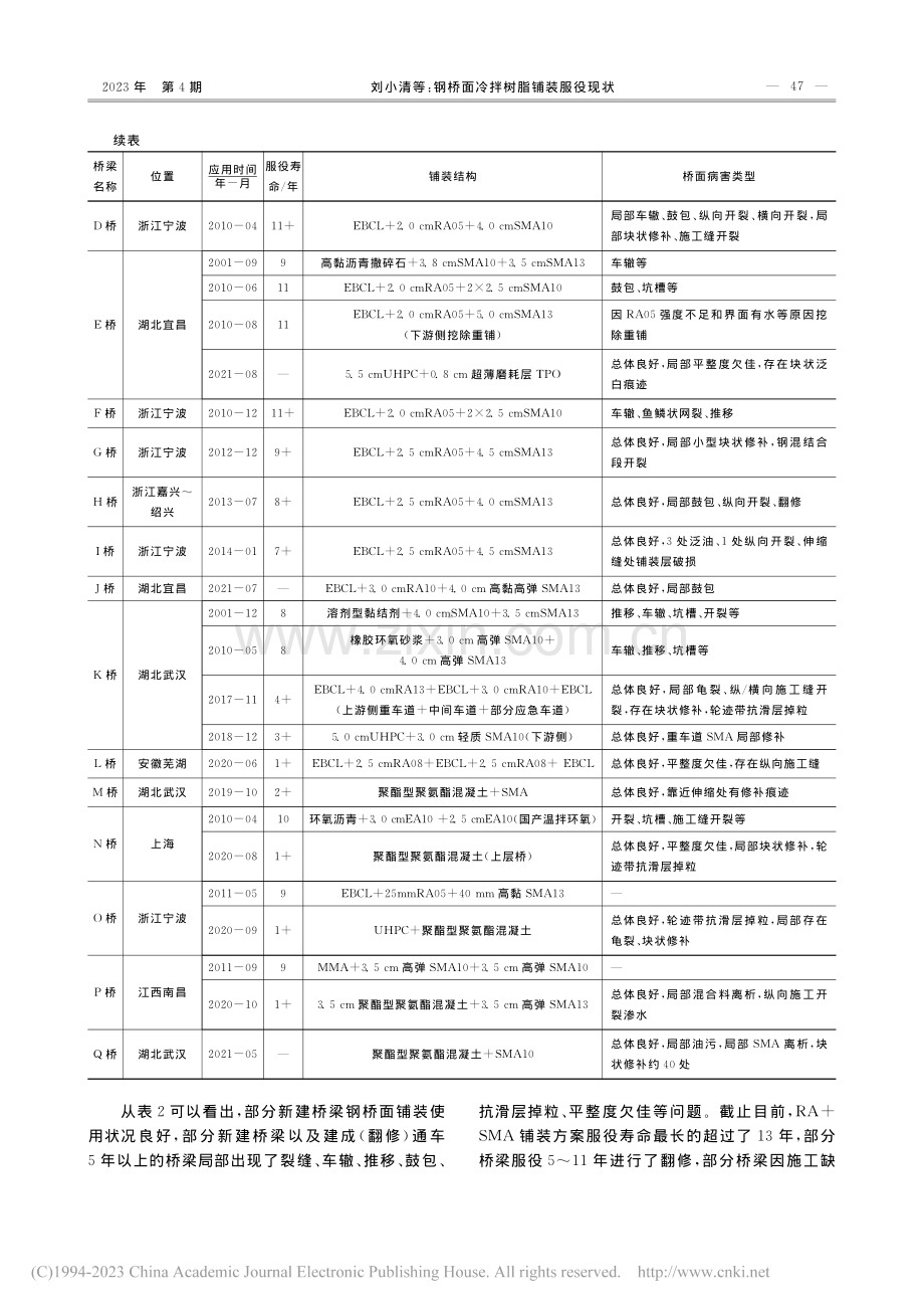 钢桥面冷拌树脂铺装服役现状_刘小清.pdf_第3页