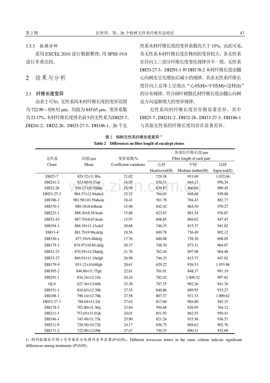 26个桉树无性系纤维形态特征_彭智邦.pdf_第3页