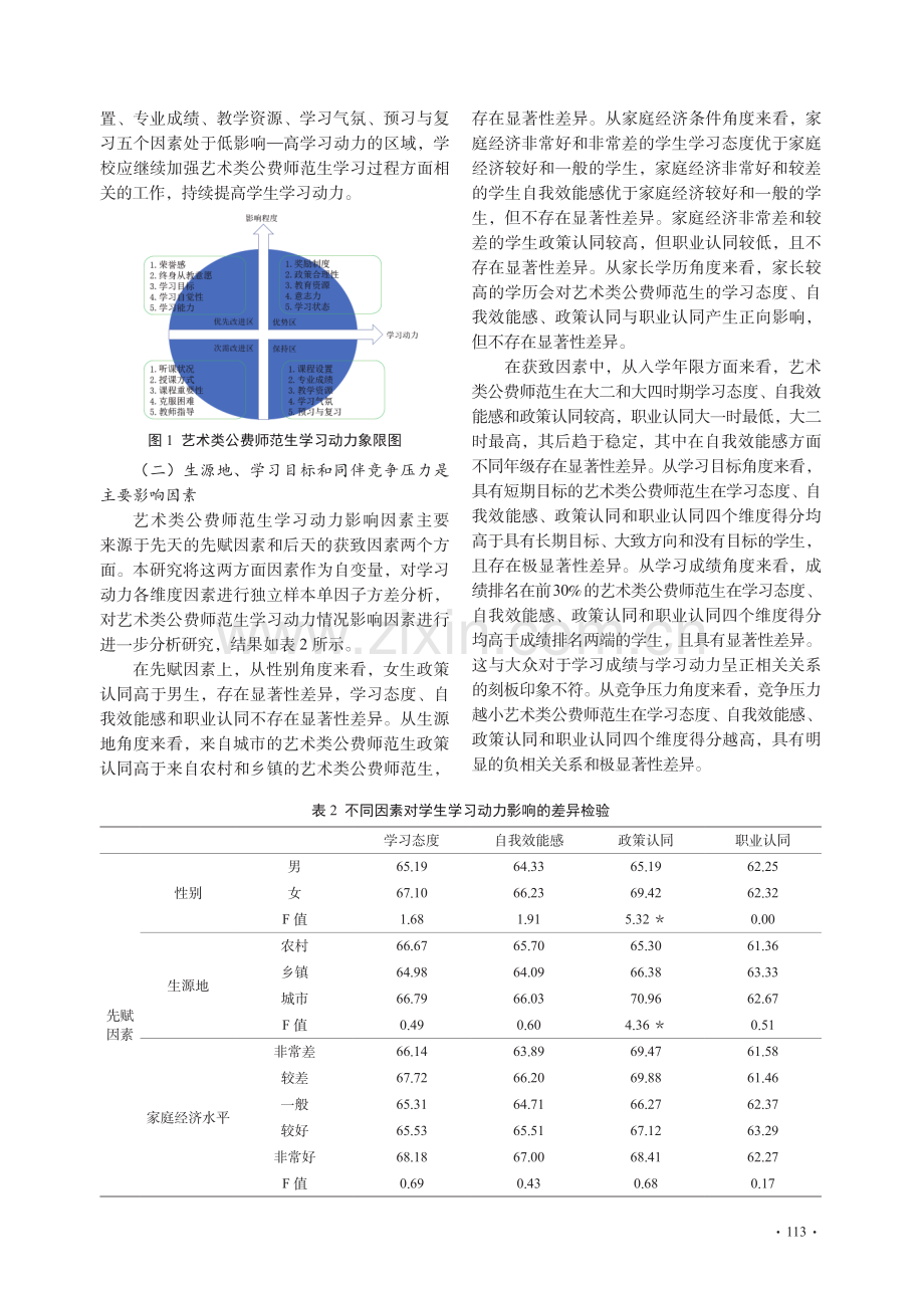 地方高校艺术类公费师范生学习动力及影响因素研究_任莉.pdf_第3页