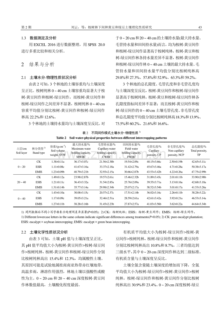 桉树林下间种黄豆和绿豆土壤理化性质研究_刘云.pdf_第3页