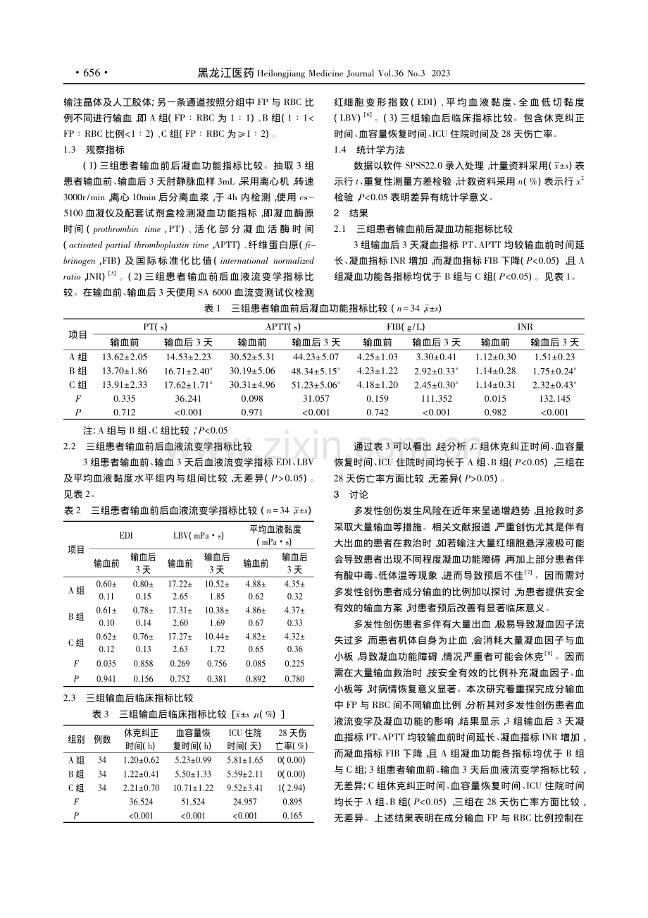 不同比例成分输血对多发性创...血液流变学及凝血功能的影响_梁群.pdf_第2页