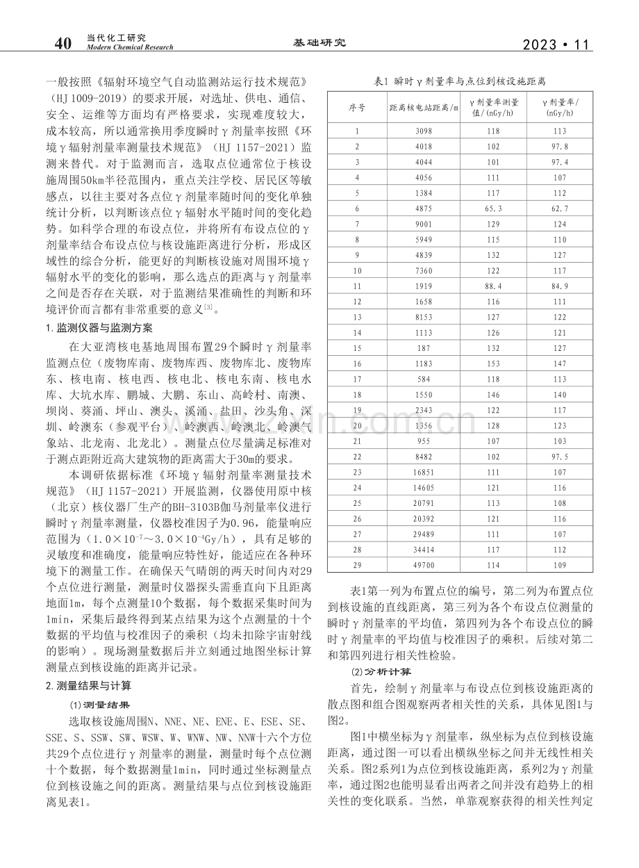 γ剂量率与布设点位到核设施之间距离的相关性研究_杨颖琪.pdf_第2页