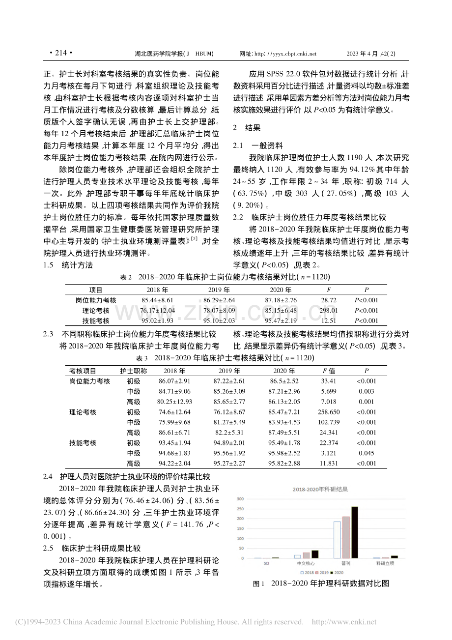 岗位能力月考核在提高临床护士岗位胜任力中的应用及成效_李冬.pdf_第3页