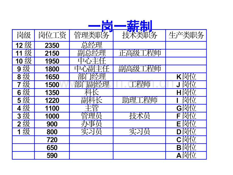 岗位工资设计.pptx_第2页