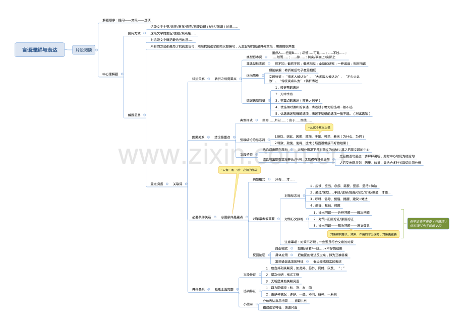 省考笔记思维导图PDF.pdf_第1页