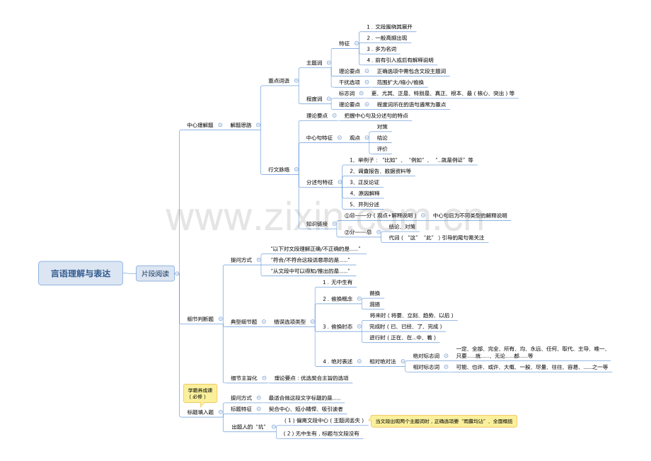 省考笔记思维导图PDF.pdf_第2页