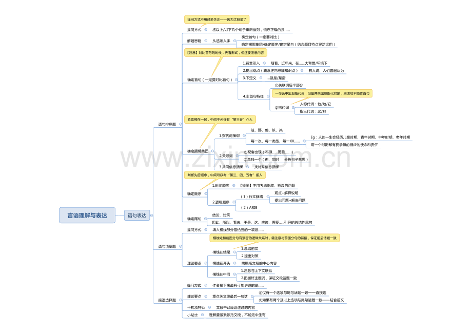 省考笔记思维导图PDF.pdf_第3页