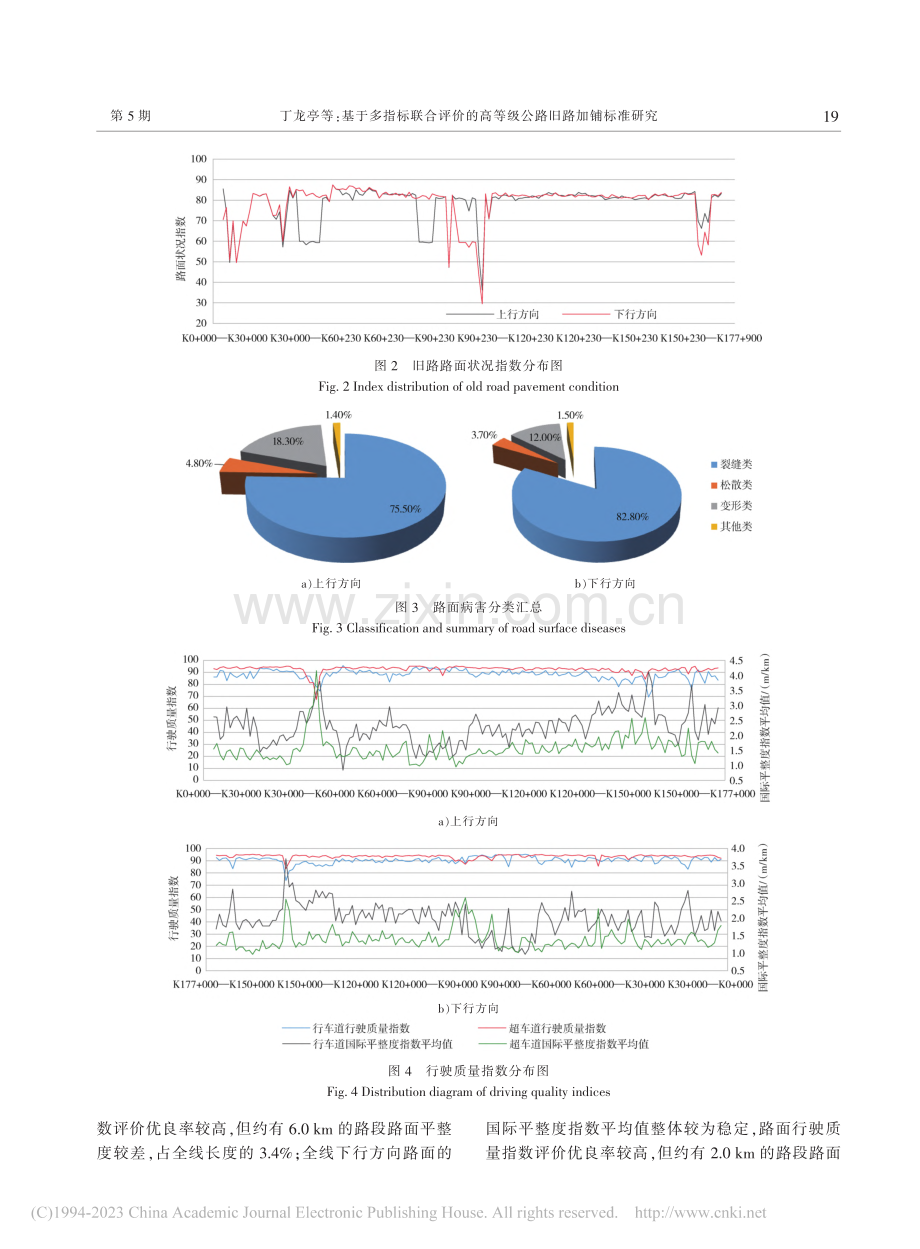 基于多指标联合评价的高等级公路旧路加铺标准研究_丁龙亭.pdf_第3页