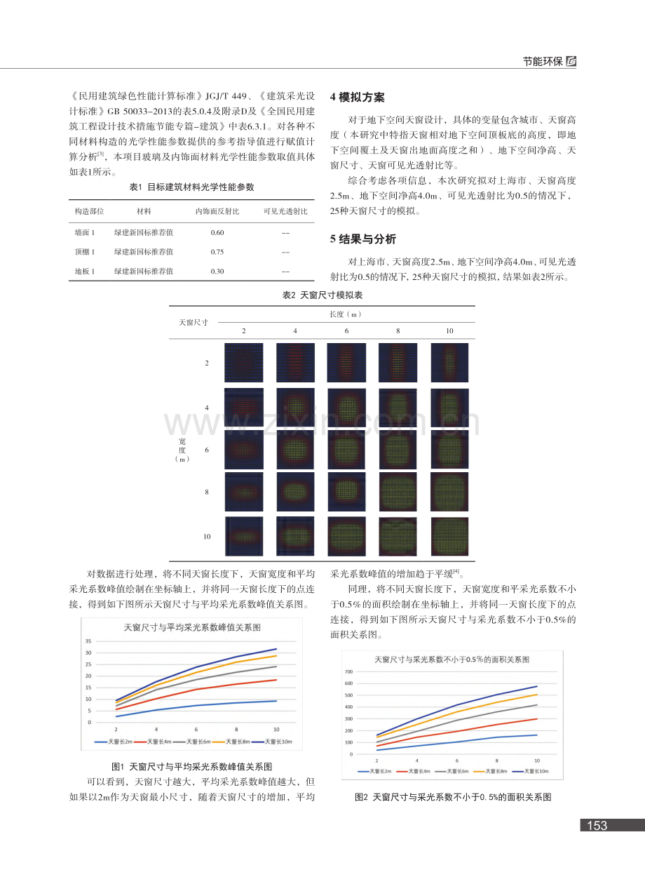 基于动态光环境模拟下的绿色...空间自然采光系数的影响为例_李秉璋.pdf_第2页