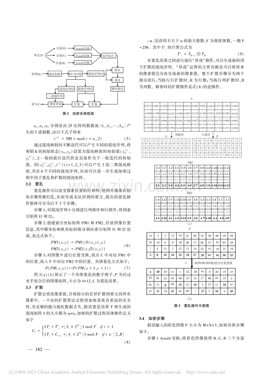 基于改进二维混沌映射的彩色图像加密算法_纪元法.pdf_第3页