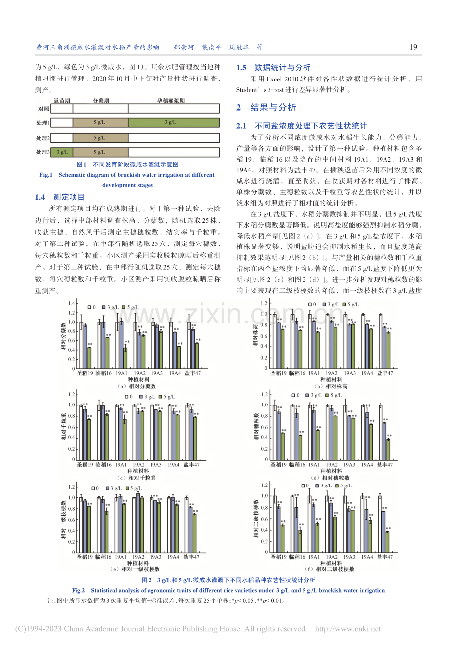 黄河三角洲微咸水灌溉对水稻产量的影响_郑崇珂.pdf_第3页