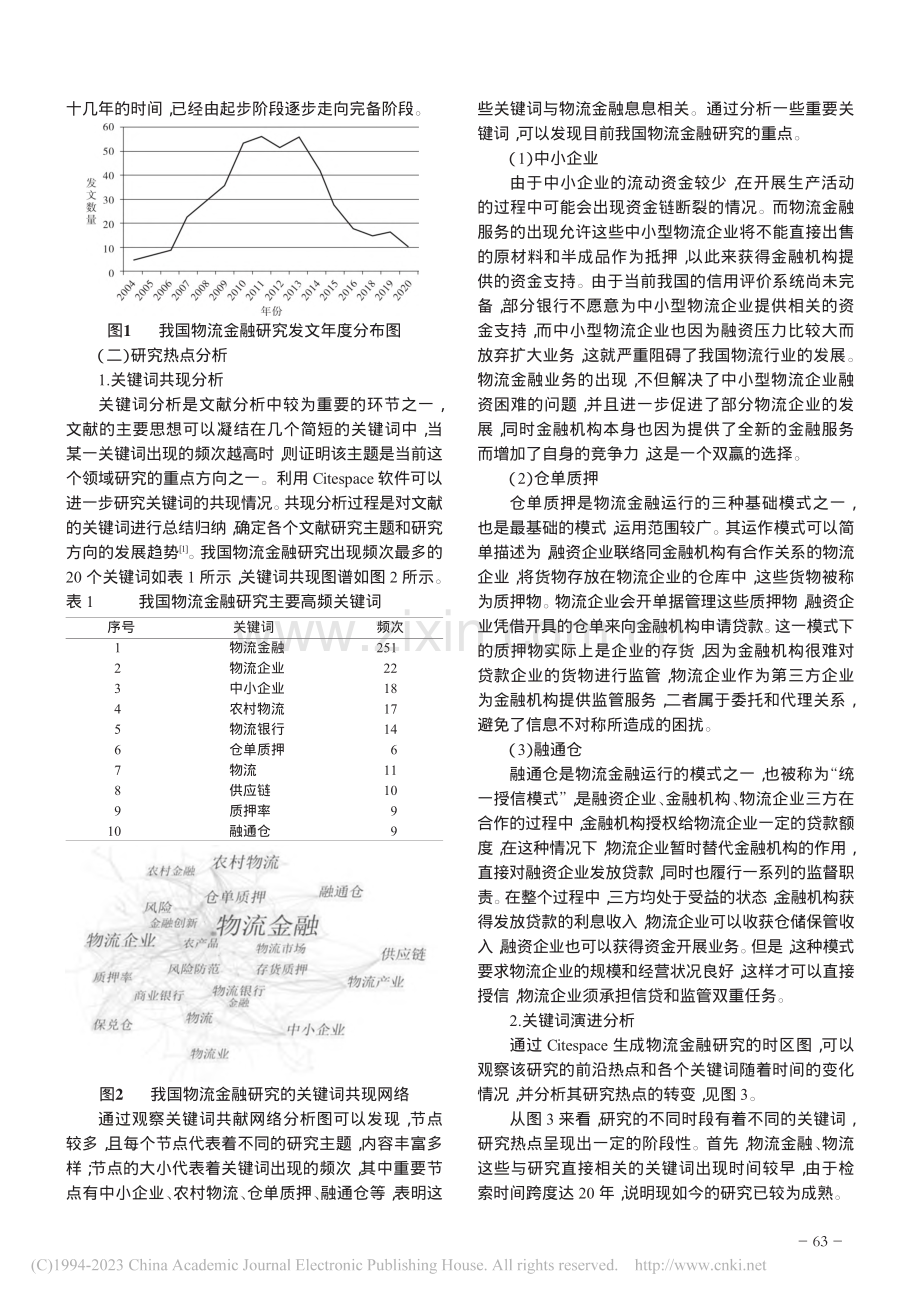 基于Citespace的物流金融研究热点的可视化分析_许文娟.pdf_第2页