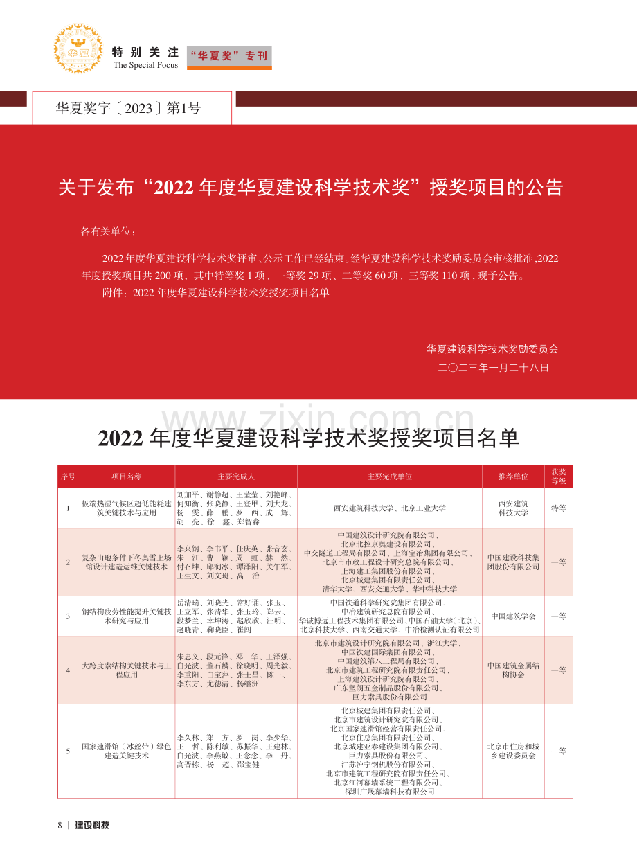 关于发布“2022年度华夏...科学技术奖”授奖项目的公告.pdf_第1页