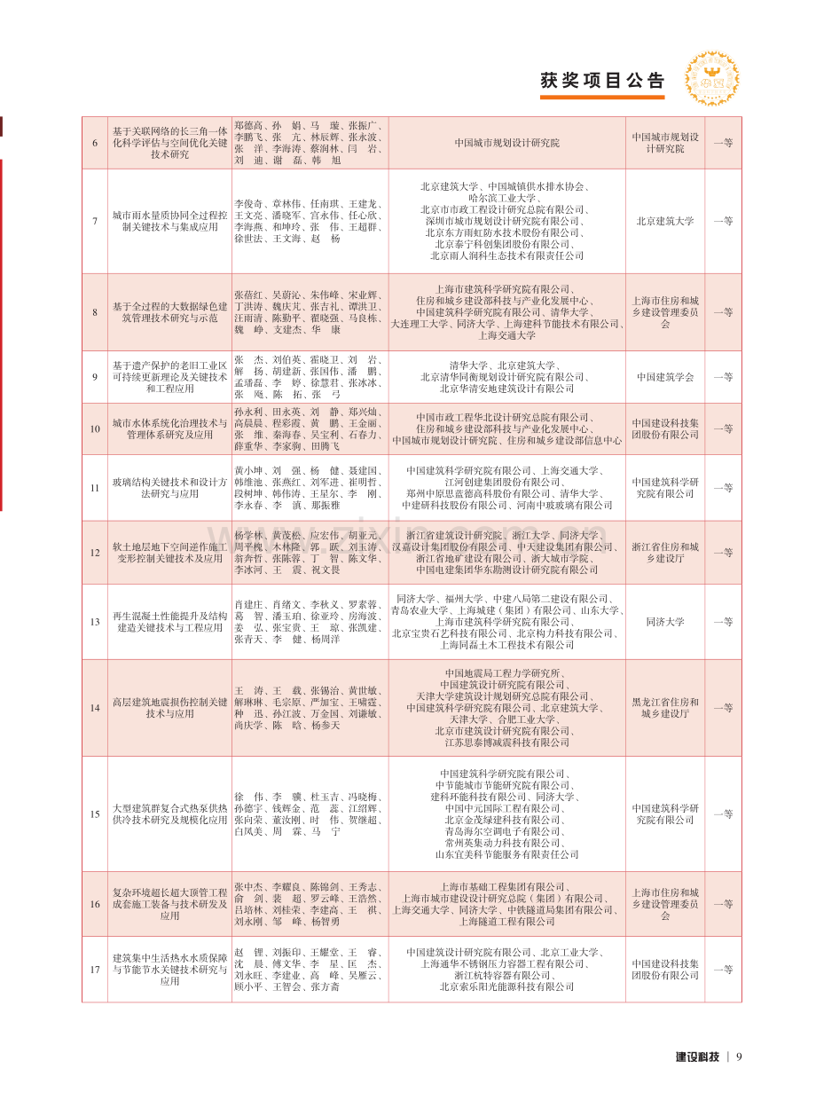 关于发布“2022年度华夏...科学技术奖”授奖项目的公告.pdf_第2页