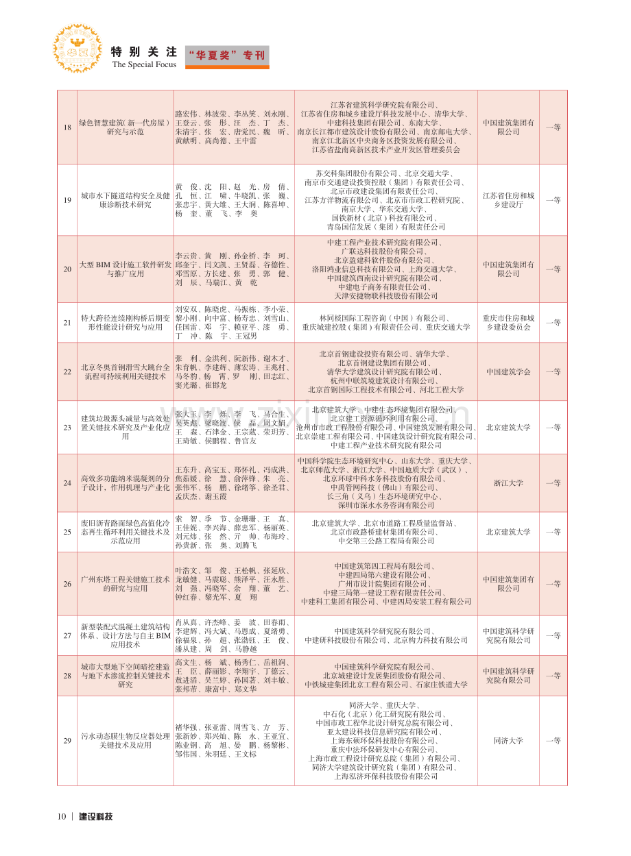 关于发布“2022年度华夏...科学技术奖”授奖项目的公告.pdf_第3页