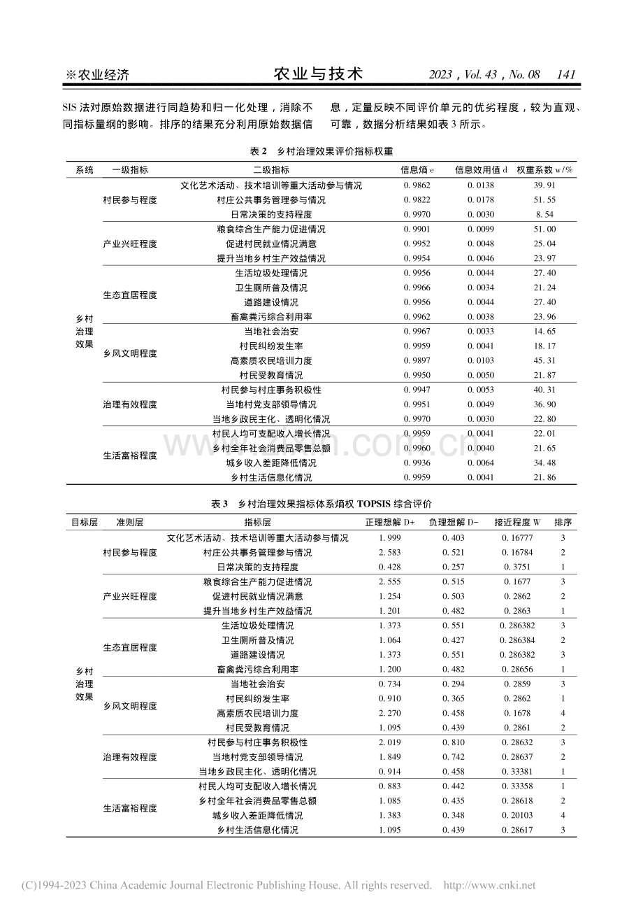 基于熵权TOPSIS模型的...治理效果评价——以T县为例_赵爽.pdf_第3页