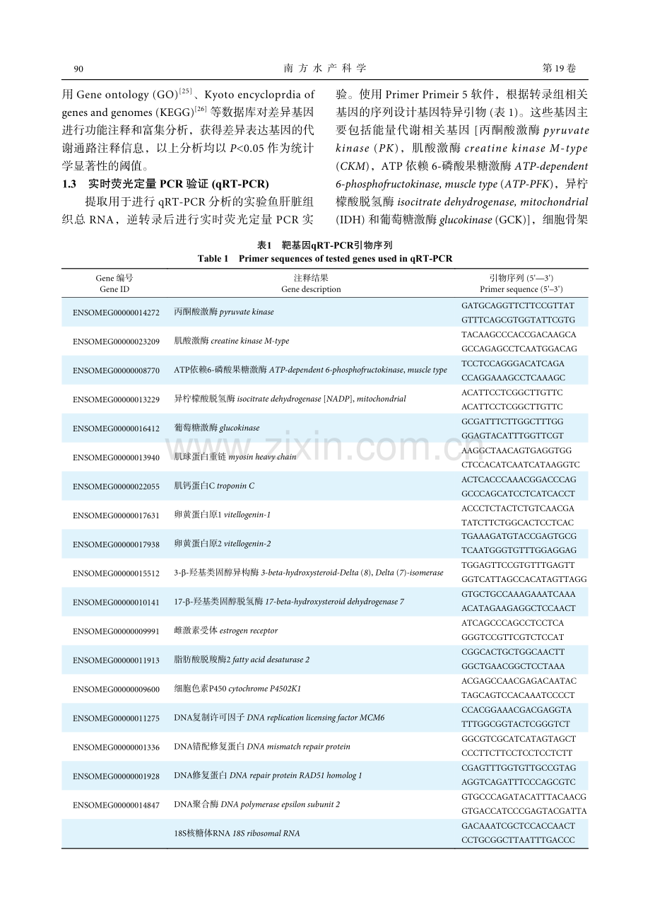 雌、雄海水青鳉肝脏组织差异表达基因转录组分析_张林宝.pdf_第3页