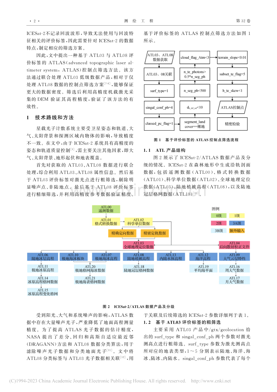 基于评价标签的ATLAS控制点筛选方法_张鑫磊.pdf_第2页