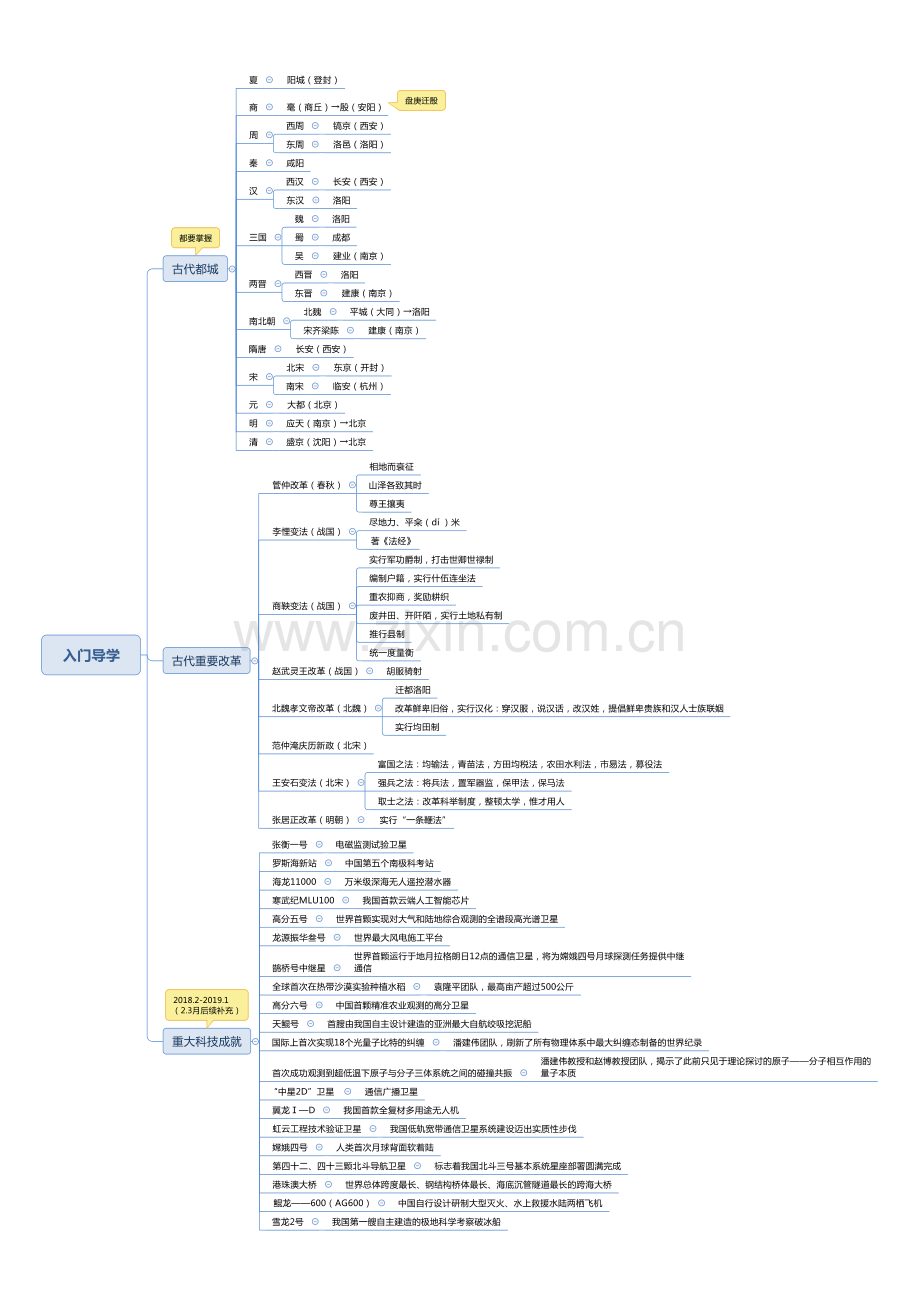 常识专项课思维导图.pdf_第2页