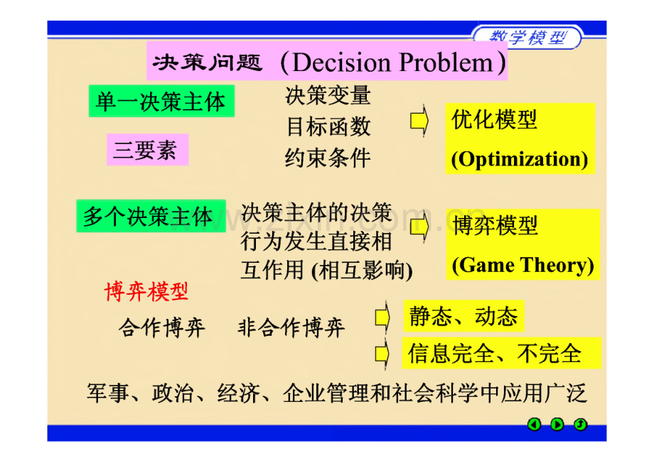 数学建模经典案例5-第十一章 博弈模型.pdf_第2页