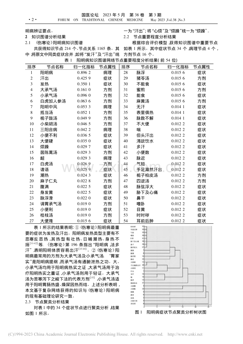 基于复杂网络的《伤寒论》阳明病辨证要点分析_郭嘉琪.pdf_第2页