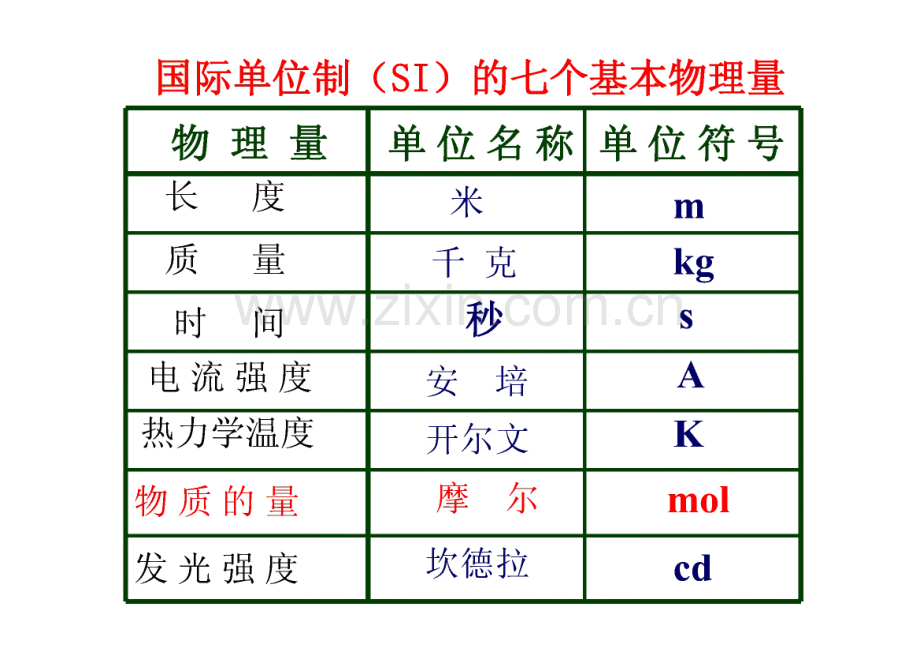 第一章 从实验学化学 第二节化学计量在实验中的应用.pdf_第3页