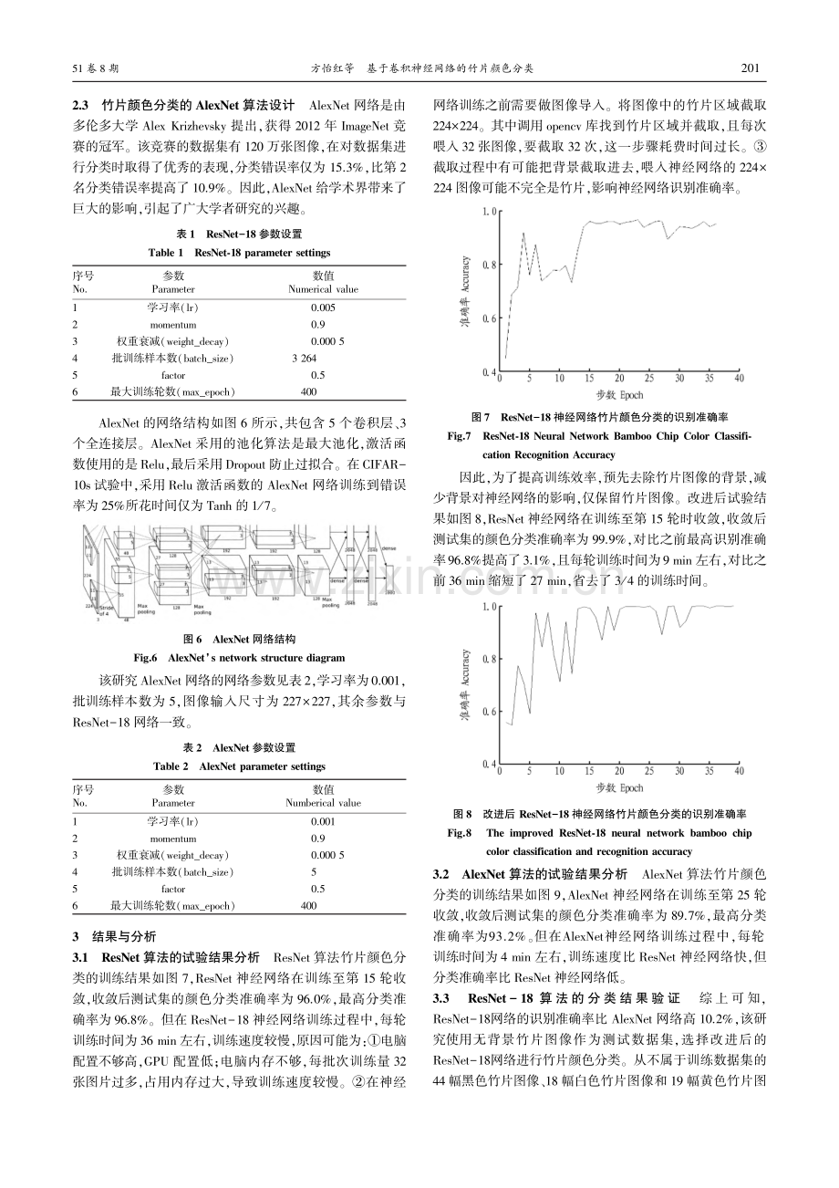 基于卷积神经网络的竹片颜色分类_方怡红.pdf_第3页