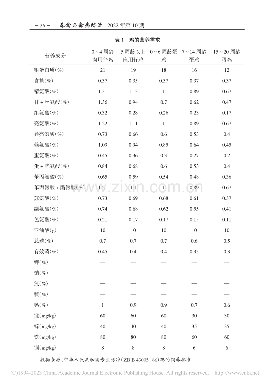 鸡脂溶性维生素缺乏症及防治措施_侯岳池.pdf_第2页