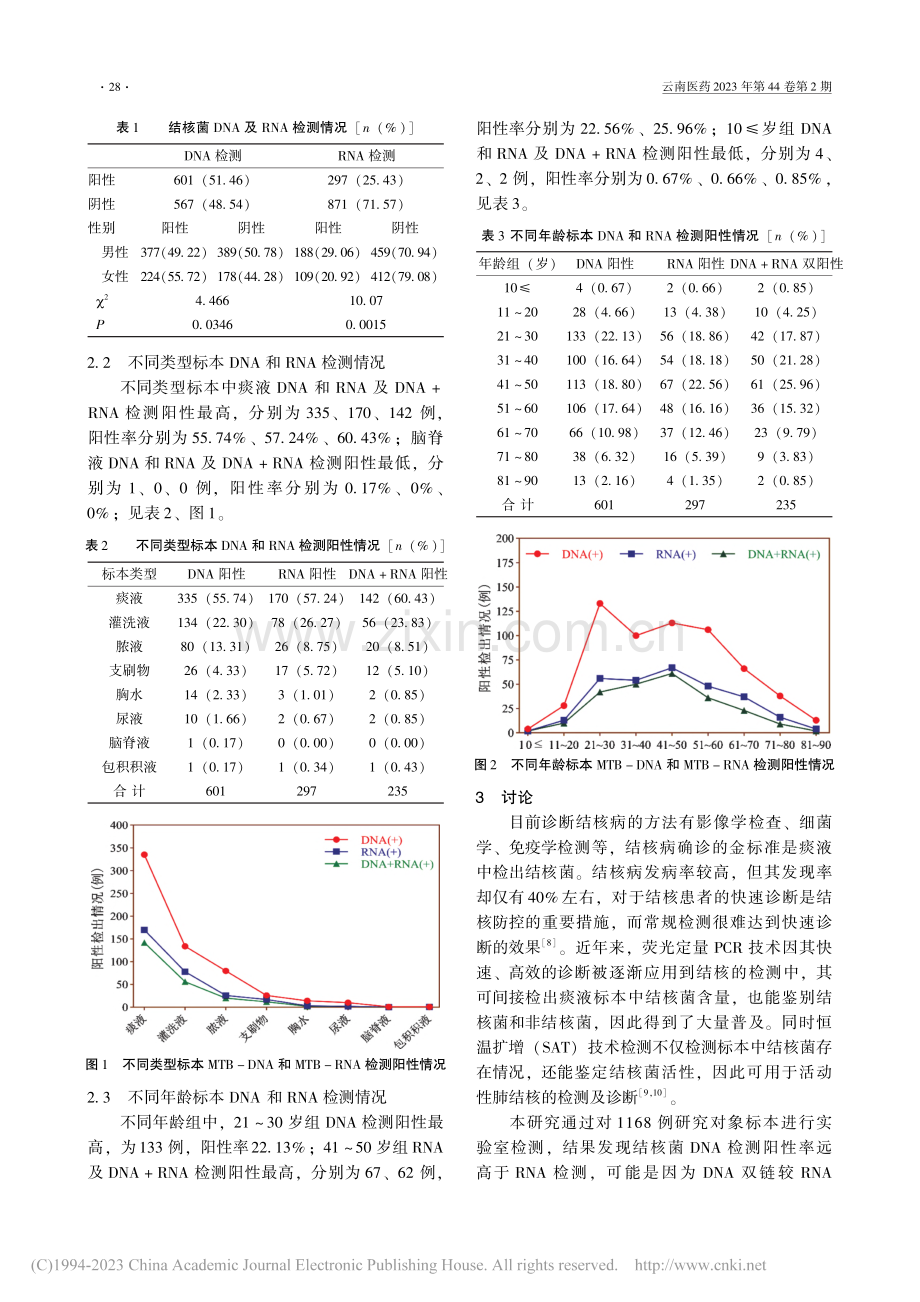 结核分枝杆菌DNA及RNA检测在结核病中的诊断价值_陈江燕.pdf_第3页