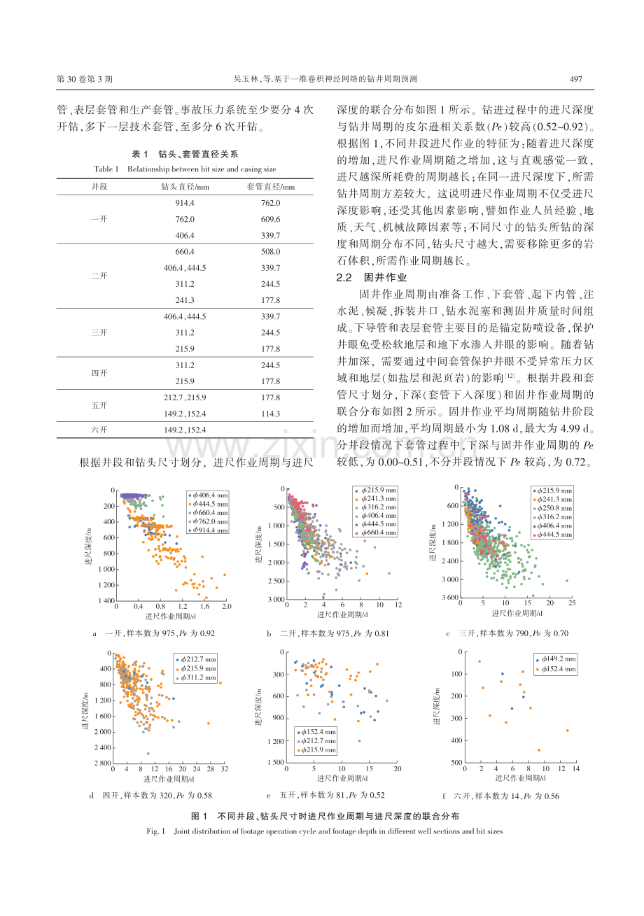 基于一维卷积神经网络的钻井周期预测_吴玉林.pdf_第3页