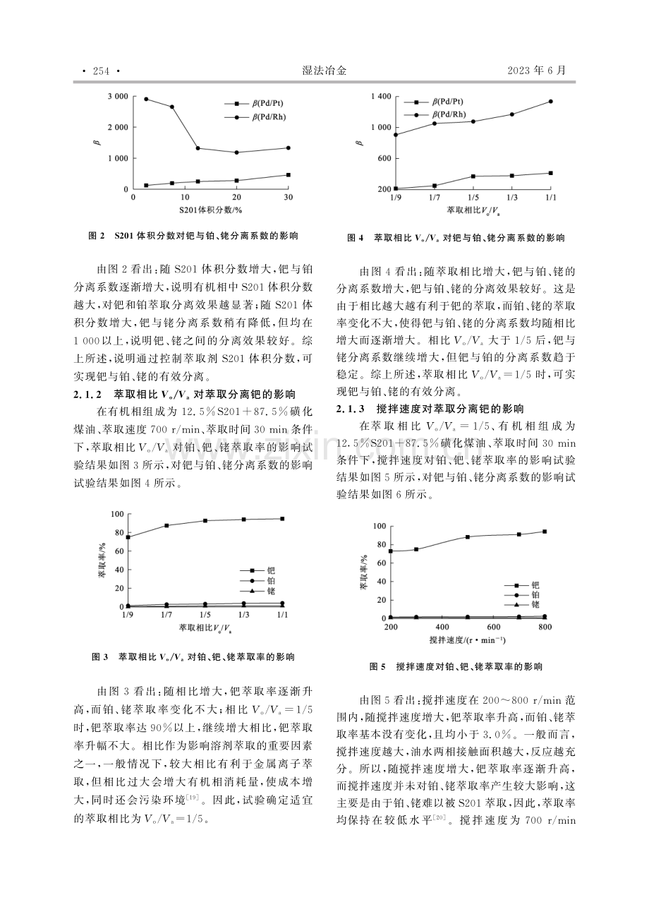 从汽车尾气废催化剂浸出液中提取钯试验研究_戴雨彤.pdf_第3页