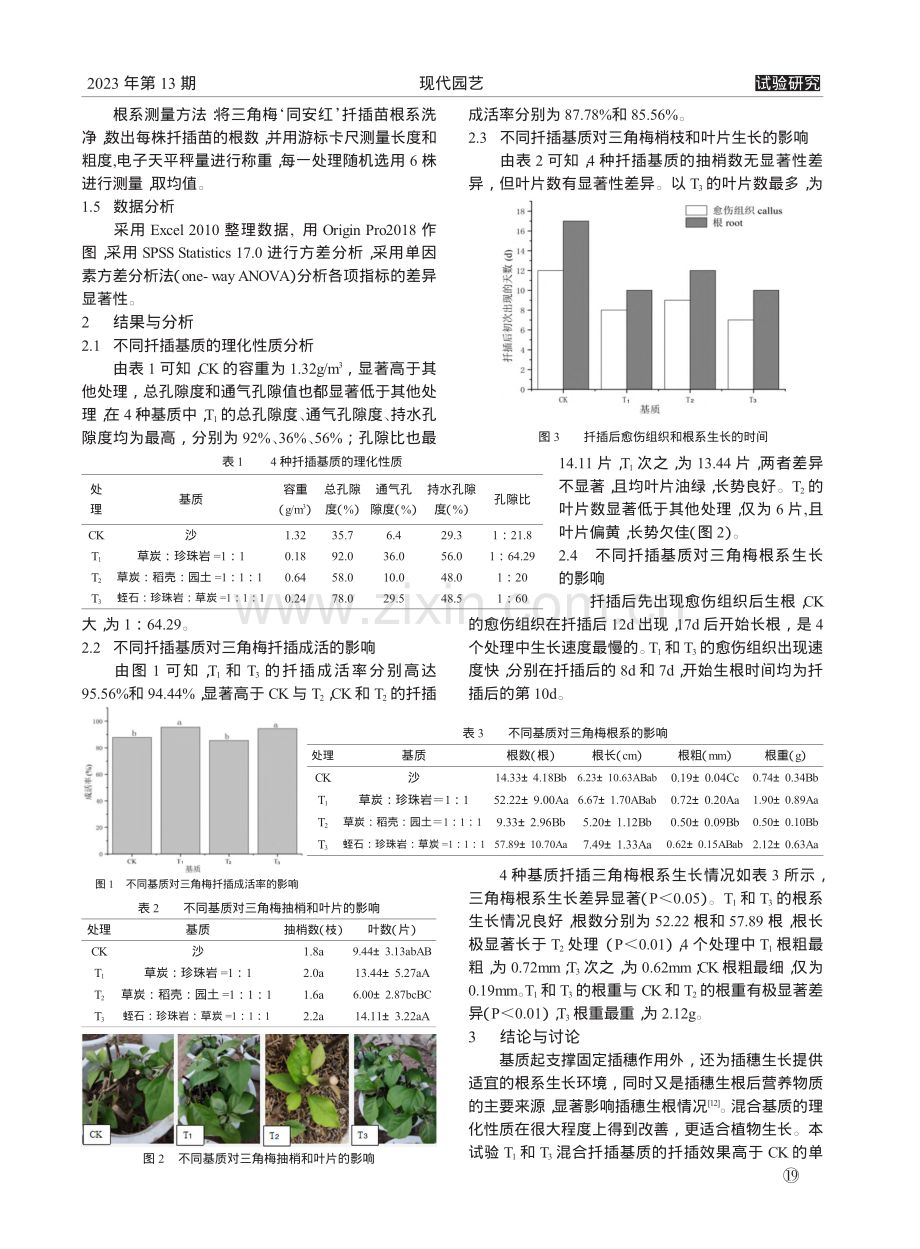 不同扦插基质对三角梅扦插成活的影响_刘向东.pdf_第2页