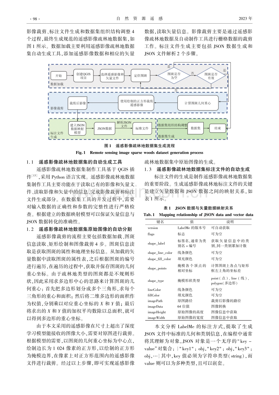 基于Mask_R-CNN的遥感影像疏林地智能识别方法_刁明光.pdf_第2页